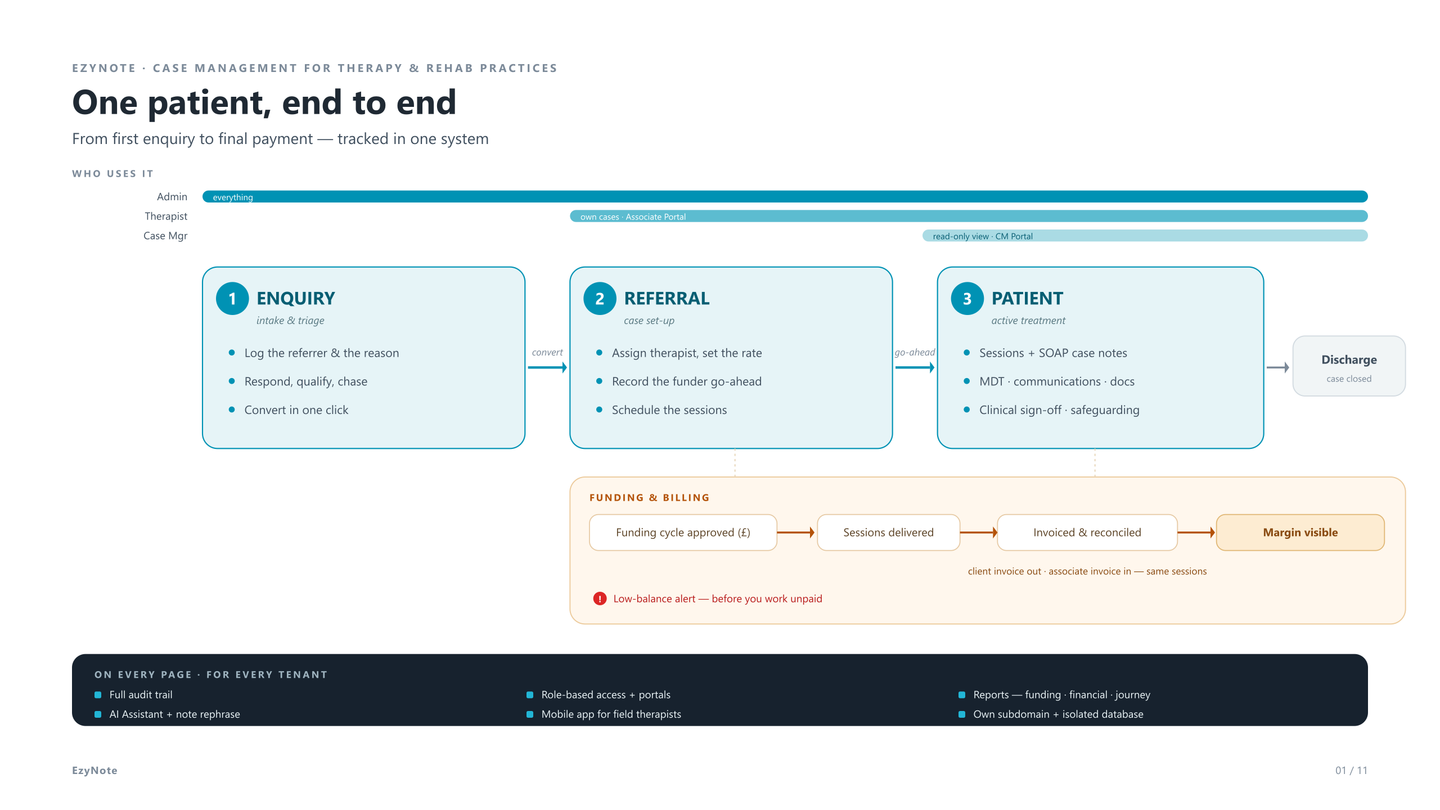 E2ENote walkthrough — one patient, enquiry to exit